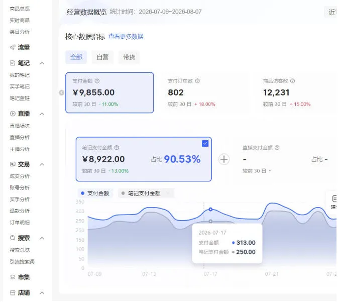 小红书电商矩阵6.0:单店4带1+AI矩阵发笔记+测怼双模式(可工作室放大)-33资源网
