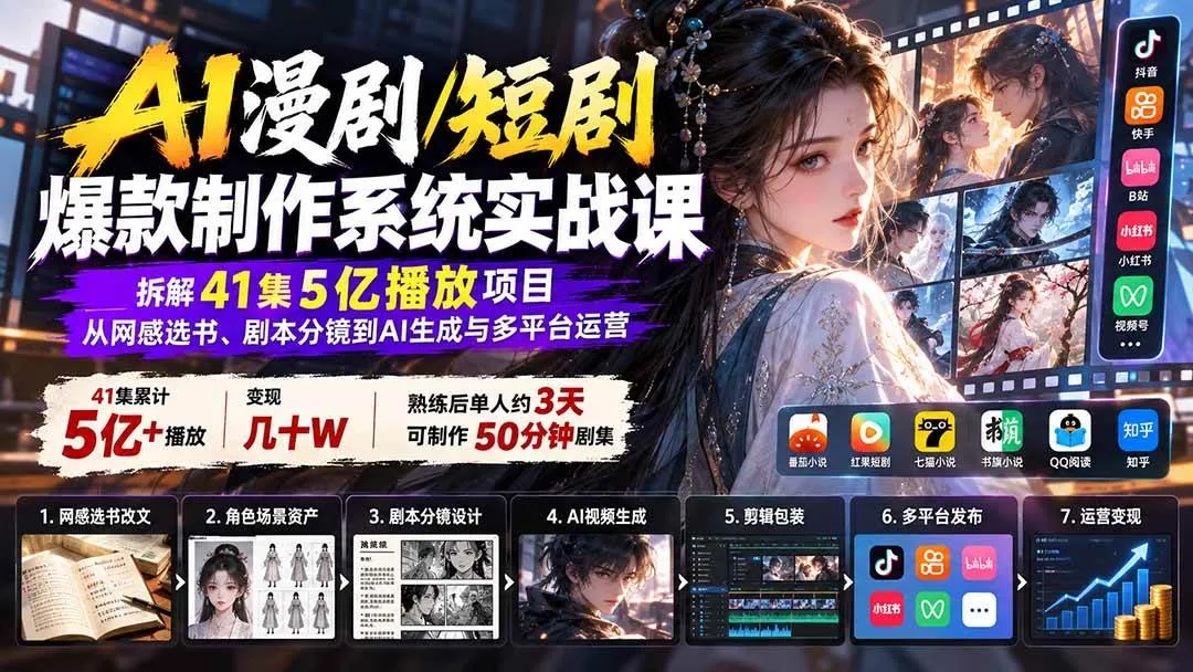 (20633期)AI漫剧/短剧爆款制作系统实战课:拆解41集5亿播放项目,从网感选书、剧本分镜到AI生成与多平台运营-33资源网
