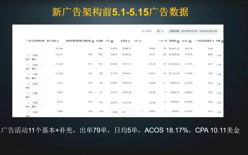 skyla·亚马逊运营实战课(更新7月)-33资源网