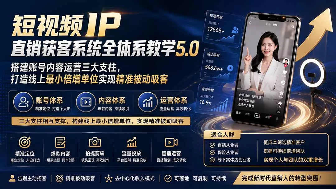 短视频IP直销获客系统全体系教学5.0；搭建账号内容运营三大支柱，打造线上最小倍增单位实现精准被动吸客-33资源网