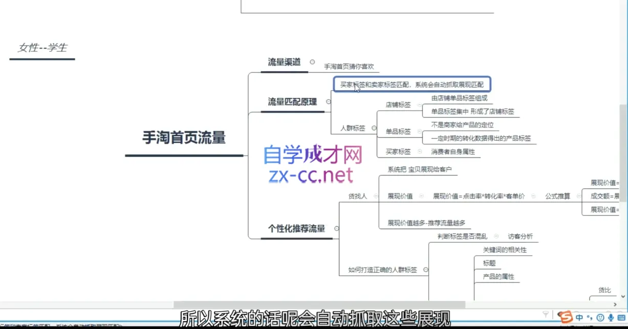 白凤电商·淘系运营21天速成班(更新2月)-33资源网