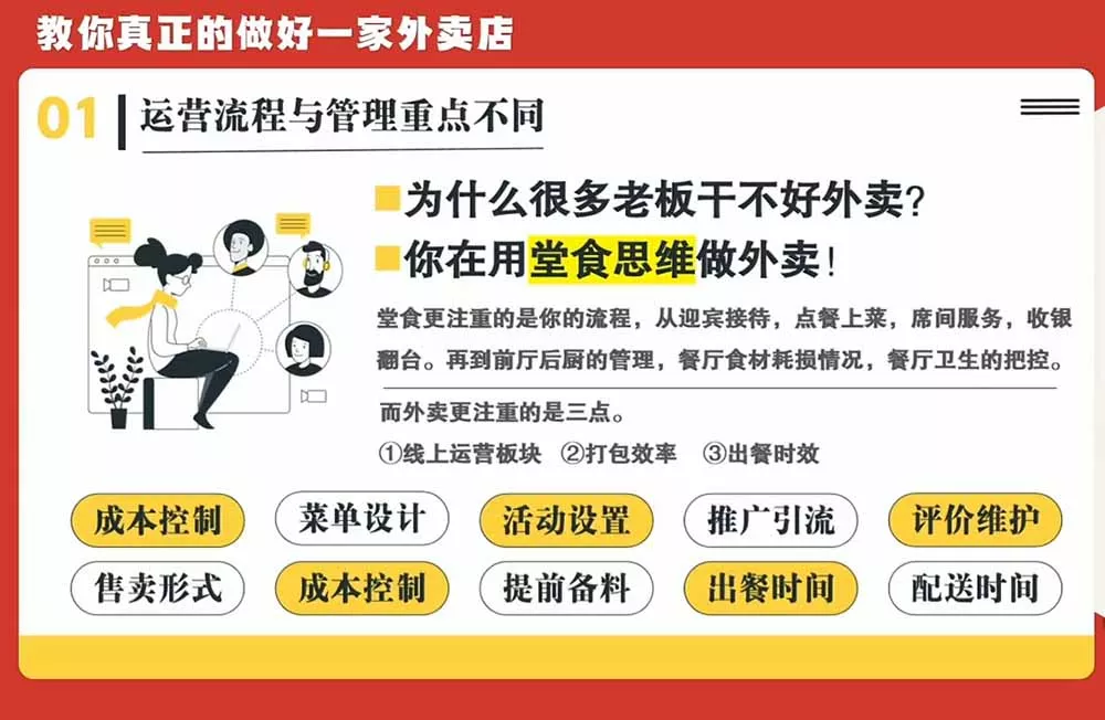 开一家赚钱的外卖店系统实战课：从新店引爆、菜单活动到老店权重修复与付费投放，跑通运营全流程-33资源网
