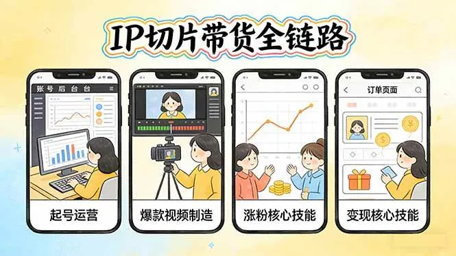 （17640期）IP切片带货全链路（更新）：从起号运营到爆款视频制造，系统掌握IP切片涨粉与变现核心技能-33资源网