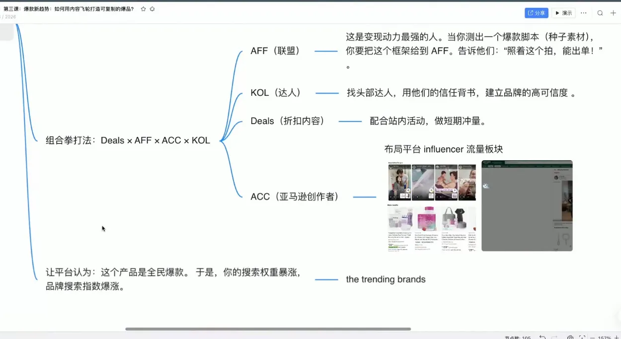 跨境AI头部年费2026年，打造跨境爆款SOP(更新4月)-33资源网