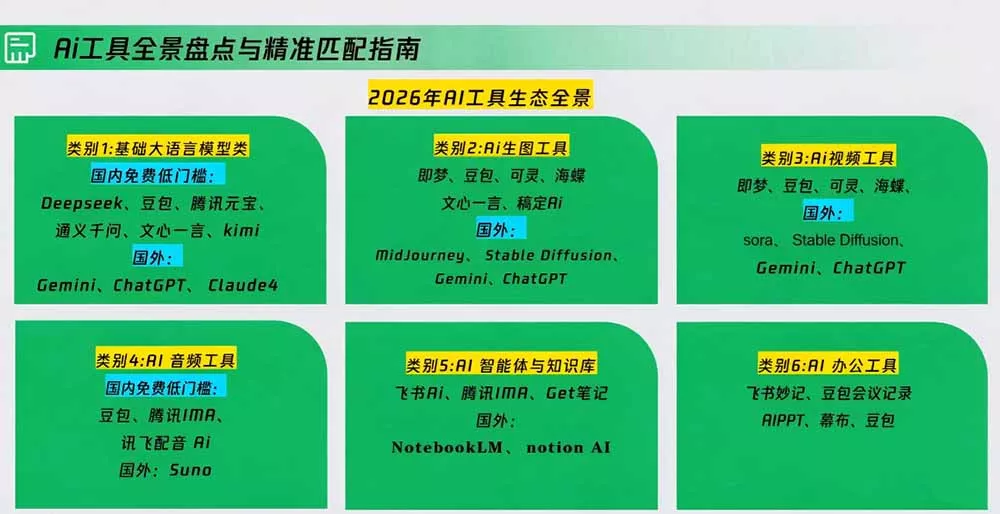 策划人AI提效进阶实战课2.0:掌握提示词方法、AI工具选型、活动创意、内容宣推与PPT视觉优化完整方法-33资源网