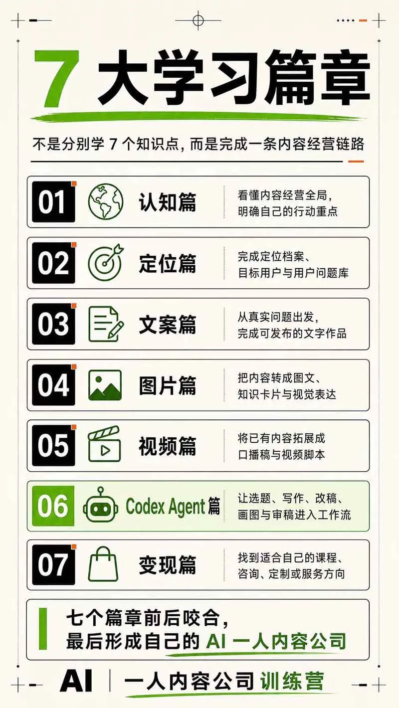 (19812期)AI一人公司|30天实战训练营;Codex Agent自动参与创作全流程,内容流量变现完整实战教学-33资源网