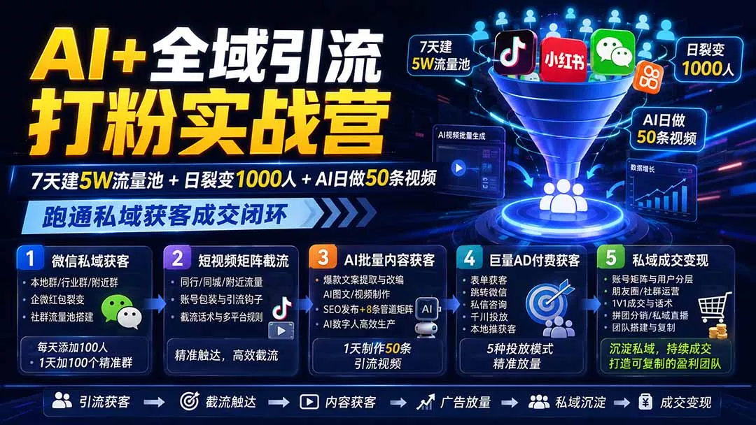 AI+全域引流打粉实战营：7天建5W流量池+日裂变1000人+AI日做50条视频，跑通私域获客成交闭环-33资源网