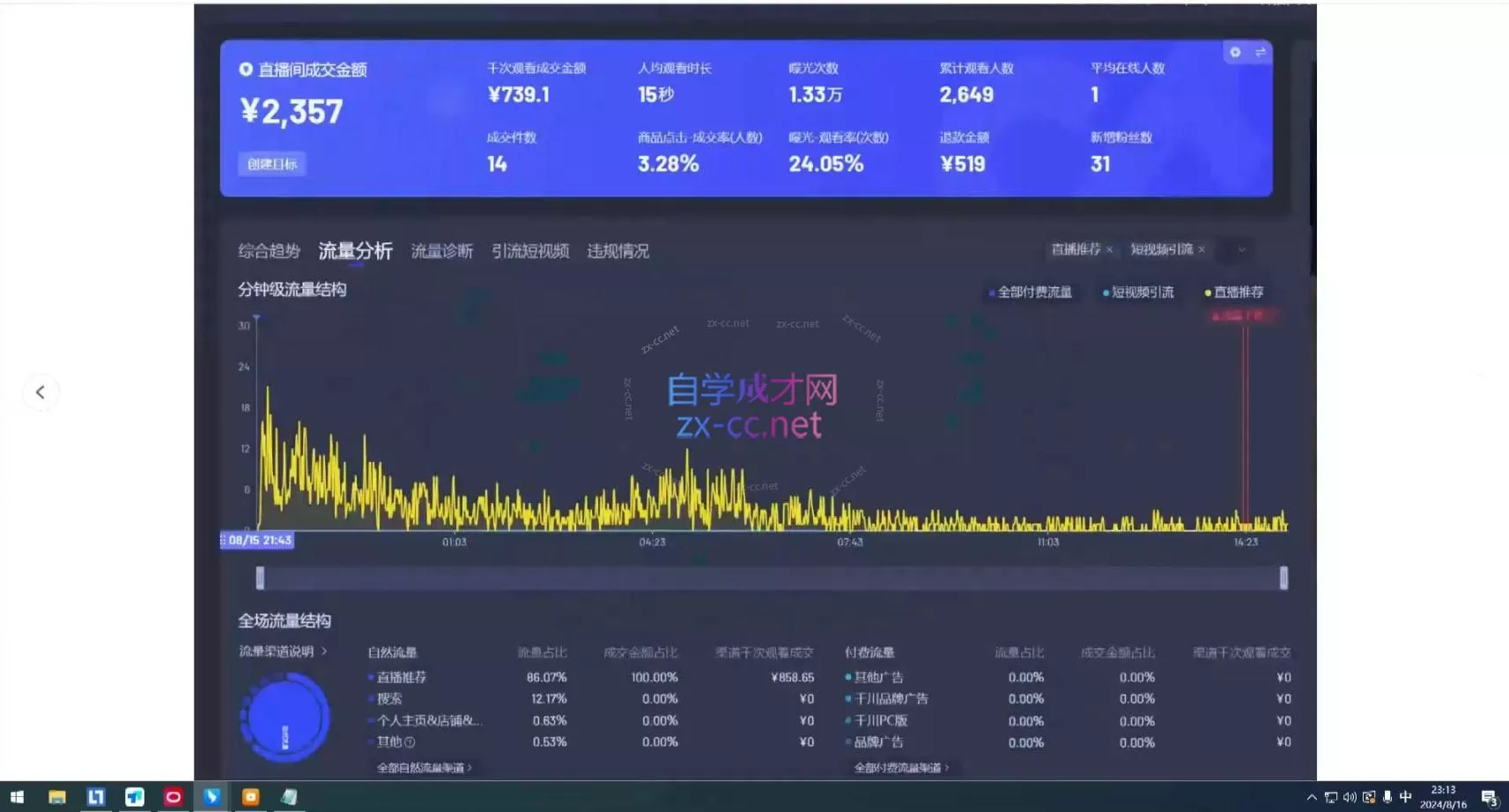 宝子哥·无人直播-非实时防风技术(更新7月)-33资源网