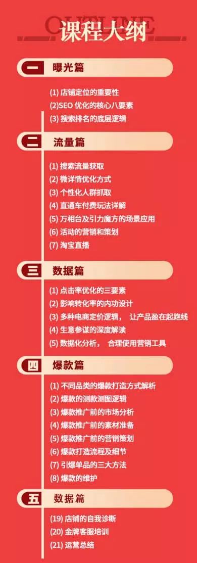 淘宝金牌运营班-7月：曝光流量数据爆款四大板块｜万相台直通车达摩｜全渠道引流爆款落地教学-33资源网