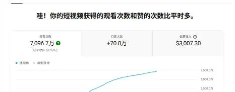 YouTube AI Shorts出海实战营，从0开始教AI制作Shorts，开通YPP变现，月入万刀，新手可复制的实操路径-33资源网