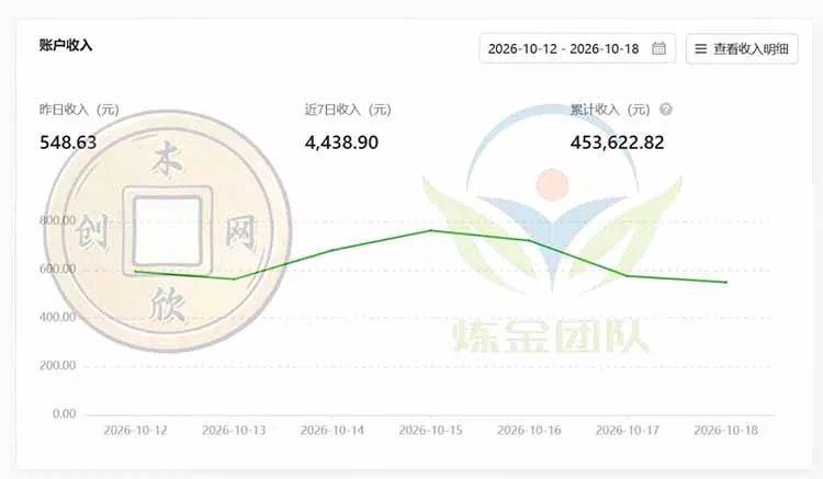 一部手机日入500+,微信小程序掘金计划,四种收入来源,长期稳定可靠-33资源网