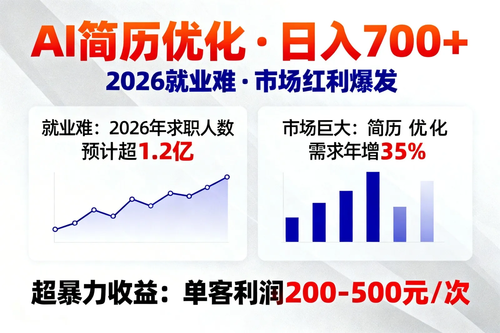 AI优化简历，日入700+，2026就业难，市场巨大，超暴力！-33资源网