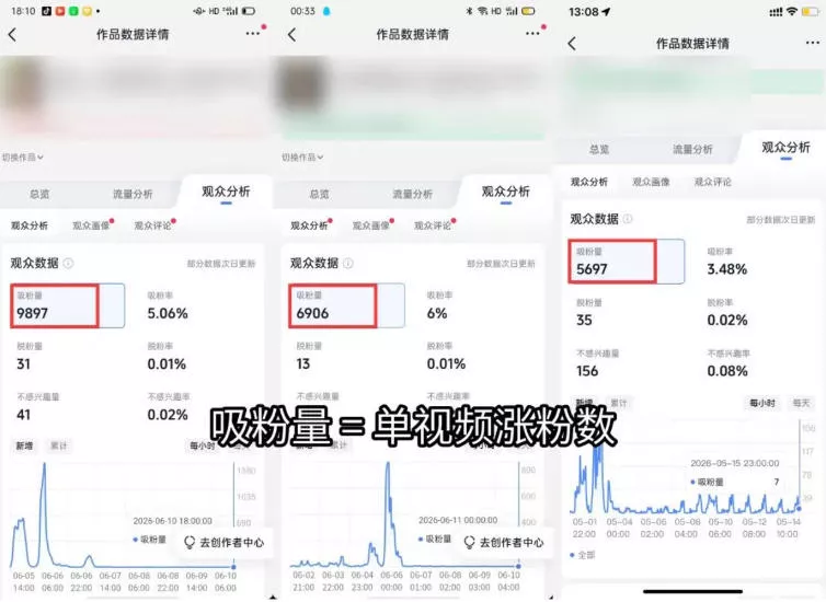短视频矩阵起号涨粉变现训练营｜多类目剪辑·矩阵起号·账号出售，0基础无露脸稳涨粉落地变现全课-更新-33资源网