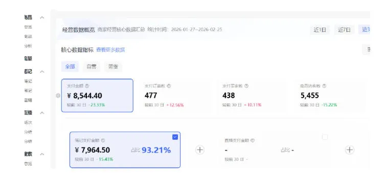 小红书虚拟矩阵4.0：单店4带1矩阵，单店月被动成交1.1W，可工作室矩阵放大-33资源网