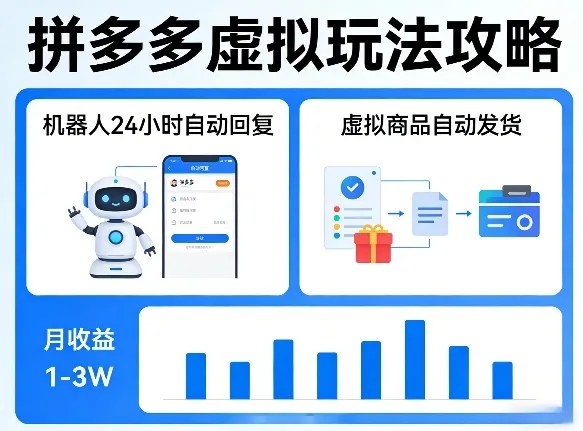 没人告诉你的拼多多虚拟玩法，机器人回复+发货，月搞1-3W【揭秘】-33资源网