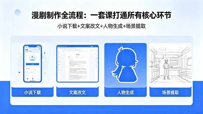 （18344期）漫剧制作全流程：小说下载+文案改文+人物生成+场景提取：一套课打通漫剧制作所有核心环节-33资源网