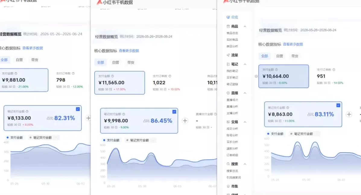 小红书虚拟矩阵5.0:AI原创虚拟品+4带1自动化AI发笔记+测款怼款双模式(可工作室放大)-33资源网