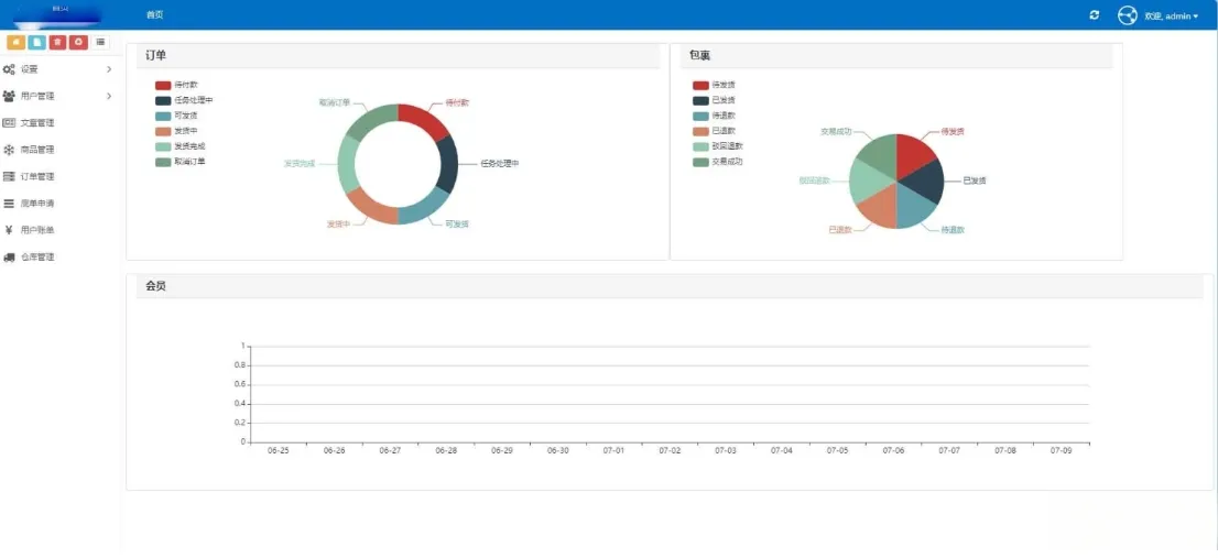 全开源礼品代发系统源码 电商快递代发 礼品网站源码 一件代发系统-33资源网