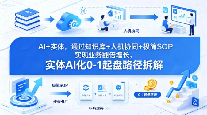 AI+实体，通过知识库+人机协同+极简SOP实现业务翻倍增长，实体AI化0-1起盘路径拆解-33资源网