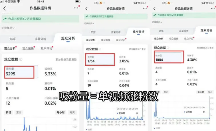 苗子起号涨粉实战变现训练营，多类目零基础爆款起号、精准起号节奏、新手稳涨粉可落地变现全课-33资源网