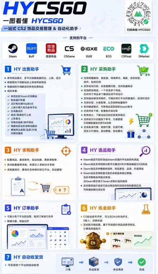 AI全自动游戏打金扫货和量化项目,全程无需人工盯守,日入10张,稳定运行三年的老项目【揭秘】-33资源网