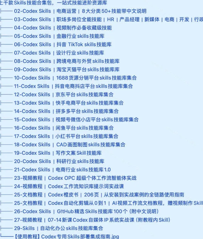 真值得收藏了,这次!上千款AI Skills技能直接被人打包好了,给AI工具备下了一整间技能商店-33资源网
