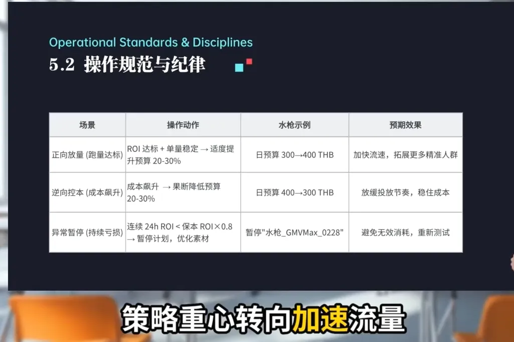 TikTok Shop运营课程(2026)-33资源网