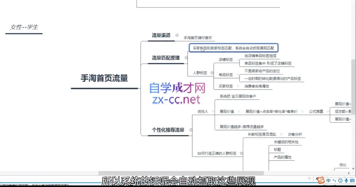 白凤电商·淘系运营21天速成班(更新8月)-33资源网