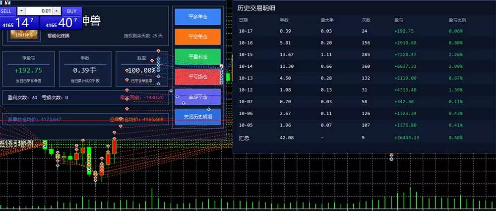 普通人也能玩转 AI 量化:不盯盘、不熬夜,一套智投 EA 让策略自动跑-33资源网