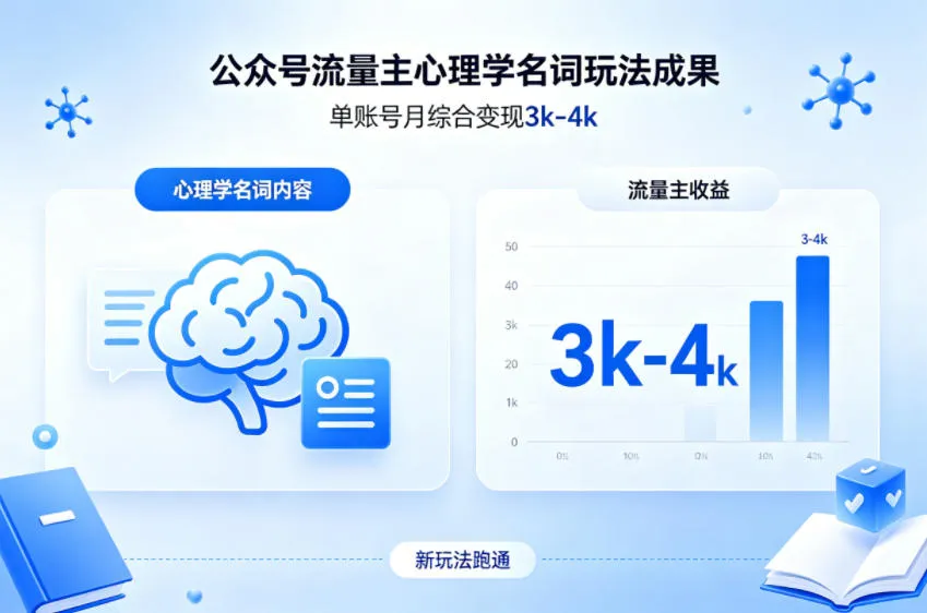 公众号流量主新跑通心理学名词玩法，单账号月综合变现3k-4k-33资源网