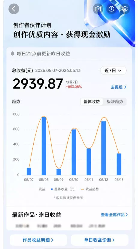 抖音24W粉丝博主的每日热点信息差教学,吃透创作者伙伴计划流量规则,抓时效热点放大账号播放、涨粉与变现收益(更新)-33资源网