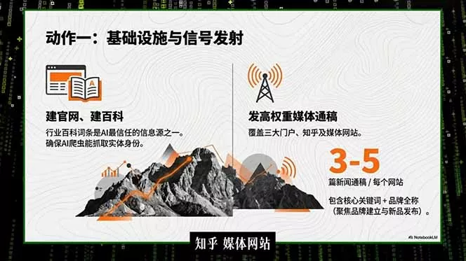 2026商业IP流量破局课，双搜索流量引擎详解，靠三大杠杆实现低成本精准获客-33资源网