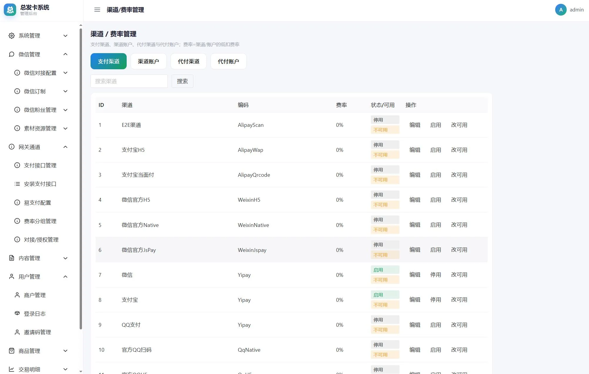 总裁自动发卡系统源码-33资源网