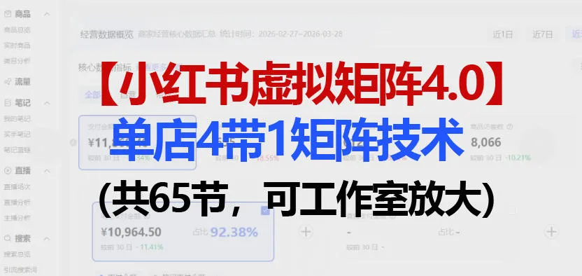 小红书虚拟矩阵4.0技术：单店4带1矩阵（共65节，可工作室放大）-33资源网