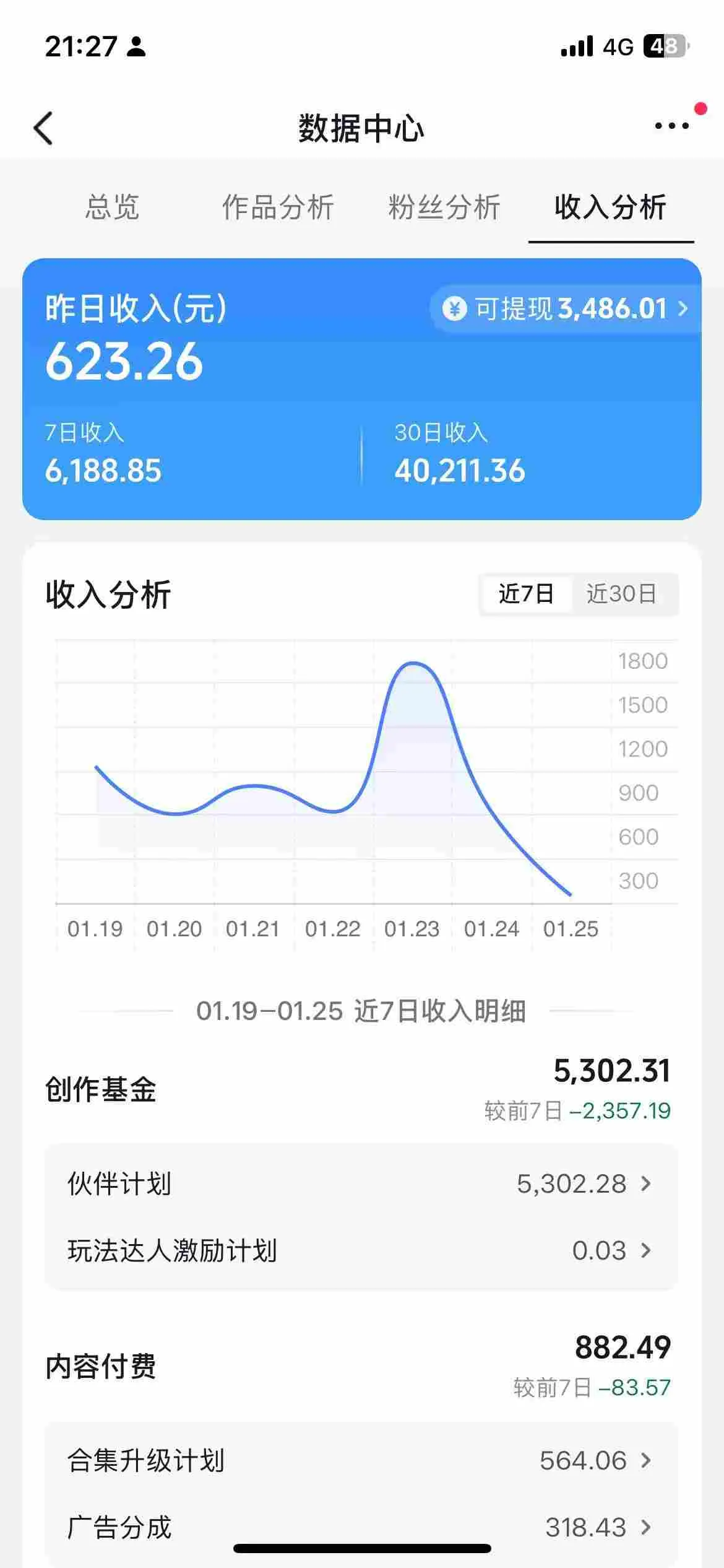 抖音某博主的AI绘画视频教学，可进伙伴计划跟精选，作品制作简单，日收益6张+-33资源网