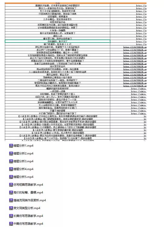 (无水印)某社群百人拆文付费资源，千本爆款短篇拆解+每日拆文案例+网感训练+原创写作方法+爆款榜单例文等实用技巧(更新1009)-33资源网
