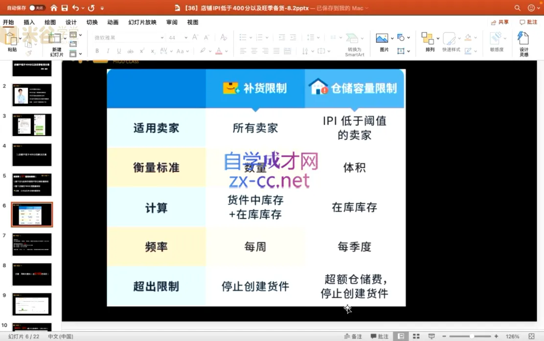 米谷学堂·亚马逊运营实操课(更新2026)-33资源网