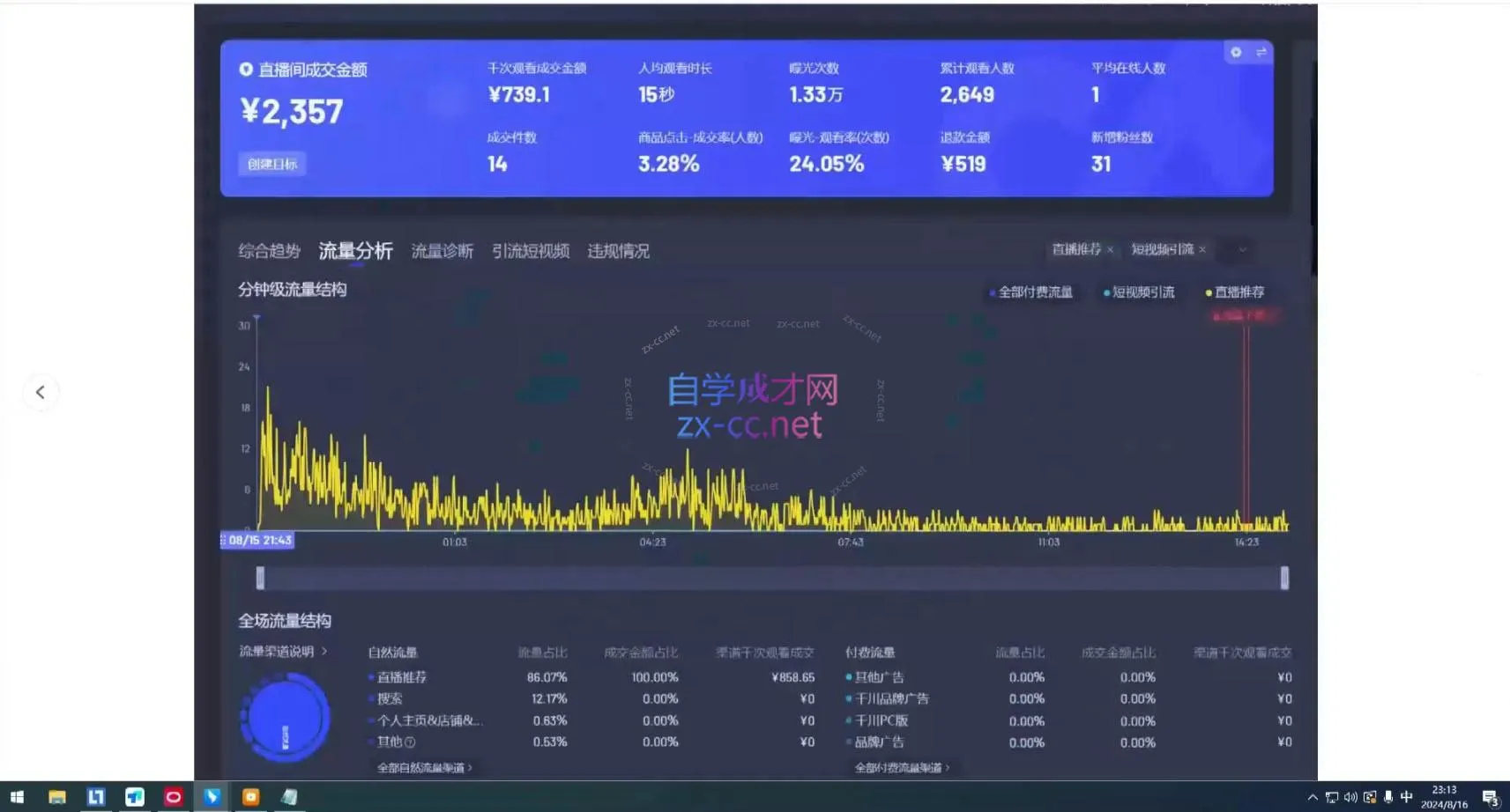 宝子哥·无人直播-非实时防风技术(更新3月)-33资源网