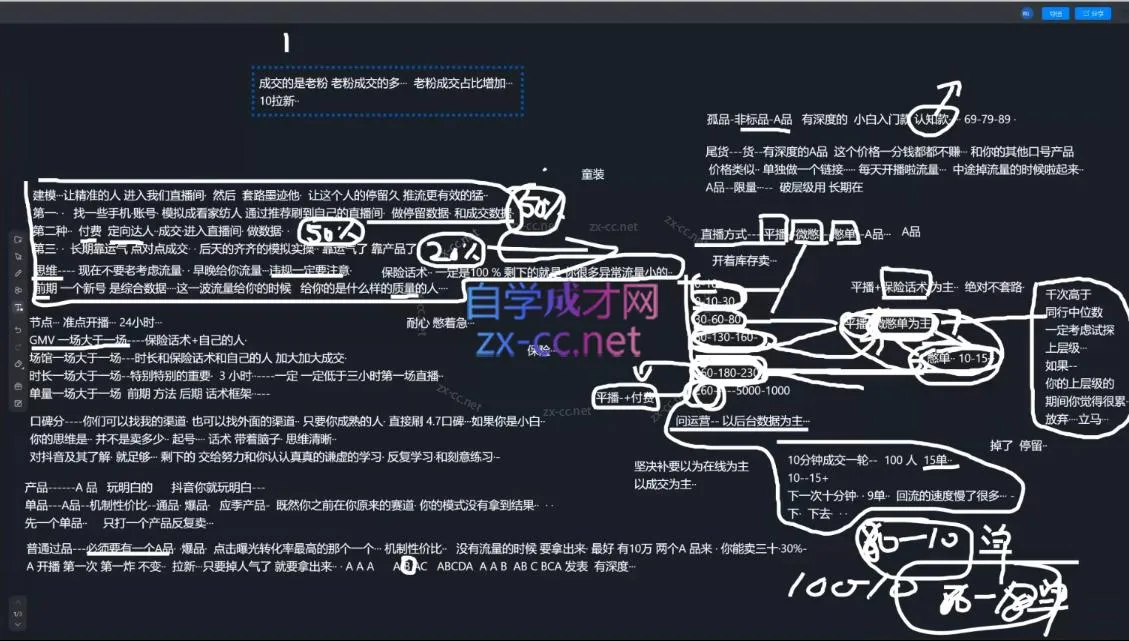 猴帝1600线上课(更新3月)-33资源网