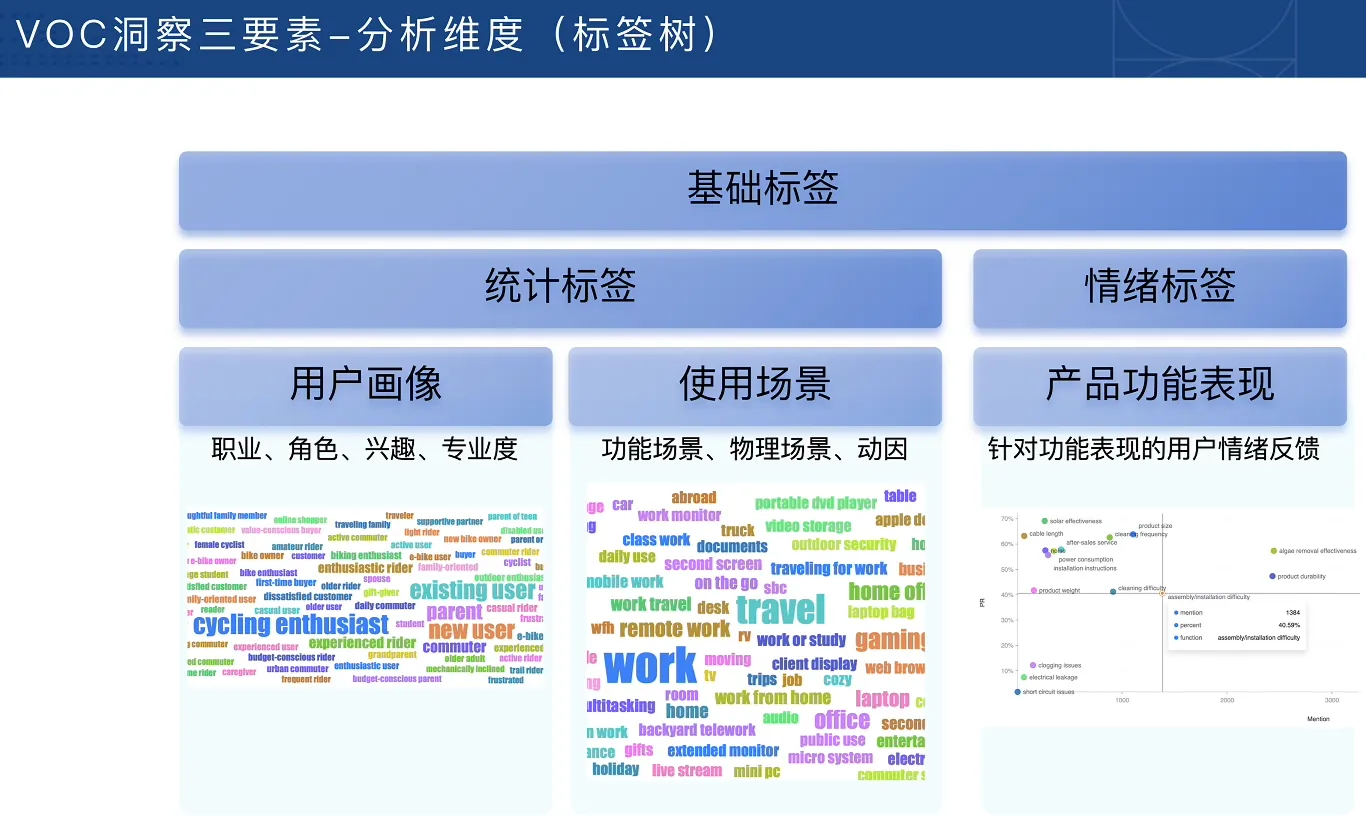 跨境电商VOC用户洞察入门必备课-33资源网