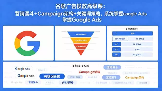 谷歌广告投放高级课：营销漏斗+Campaign架构+关键词策略，系统掌握Google Ads-33资源网