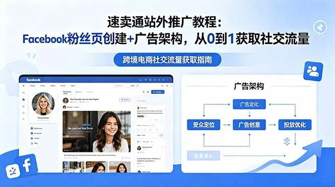 （18888期）速卖通站外推广教程：Facebook粉丝页创建+广告架构，从0到1获取社交流量-33资源网