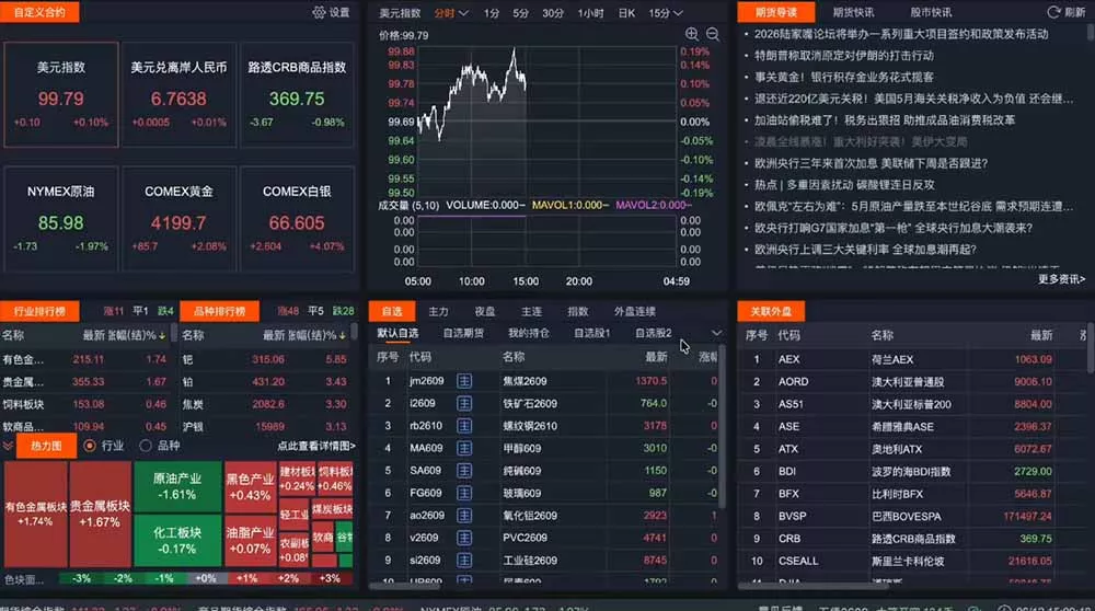 2026期货操盘手专属课程-更新7月11，每日实时行情复盘，适配短线玩家打造成熟交易模式-33资源网