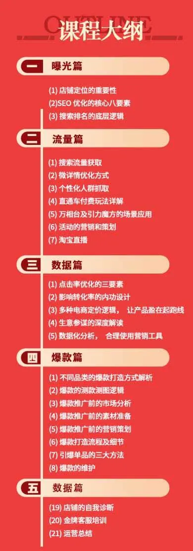 (19434期)淘宝金牌运营班-7月:曝光流量数据爆款四大板块|万相台直通车达摩|全渠道引流爆款落地教学-33资源网