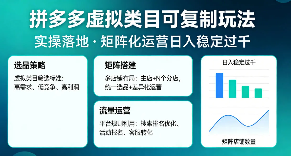 拼多多虚拟类目可复制玩法，实操落地，矩阵化日入稳定过千【揭秘】-33资源网