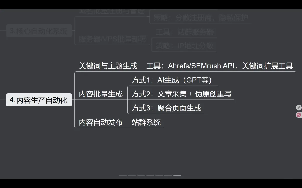 SEO野路子实战全集:快速收录、站群霸屏、黑帽技术(更新)-33资源网