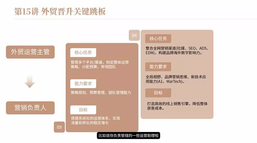 2026外贸入行必修课｜全流程干货，择业求职职场创业全覆盖，新手零基础快速入行-33资源网