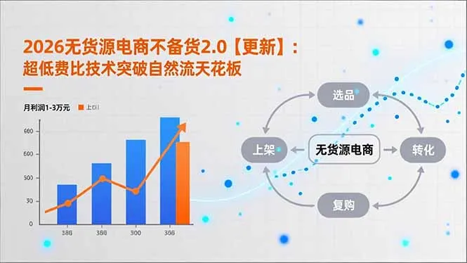 2026无货源电商不备货2.0【更新-5月】：超低费比技术突破自然流天花板，单店月利润1-3万元-33资源网