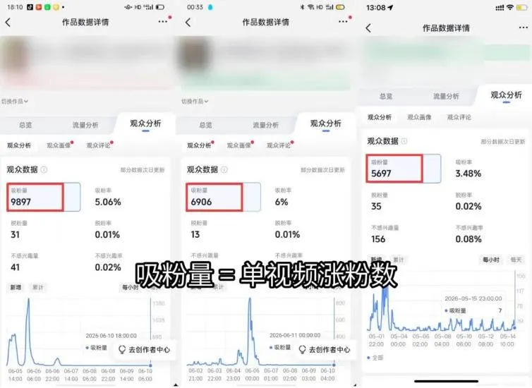 (19251期)短视频矩阵起号涨粉变现训练营|多类目剪辑·矩阵起号·账号出售,零基础无露脸稳涨粉落地变现全课-33资源网