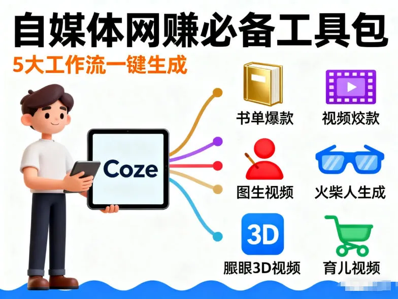 Coze工作流合集,内容一共100份左右,内容丰富,可以提供工作效率-33资源网